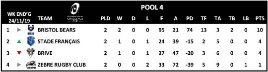 Challenge Cup Round 2 Pool 4